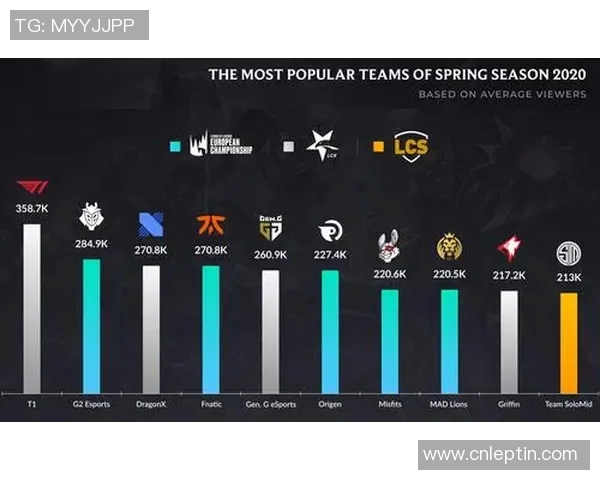 LPL赛区赛制改革对职业战队发展与观众体验的深远影响分析